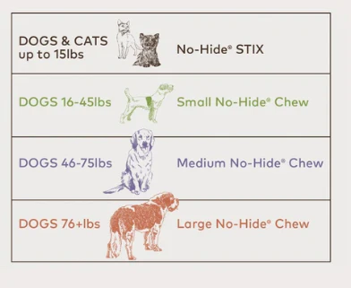 Peanut Butter No-Hide Chews - Image 6